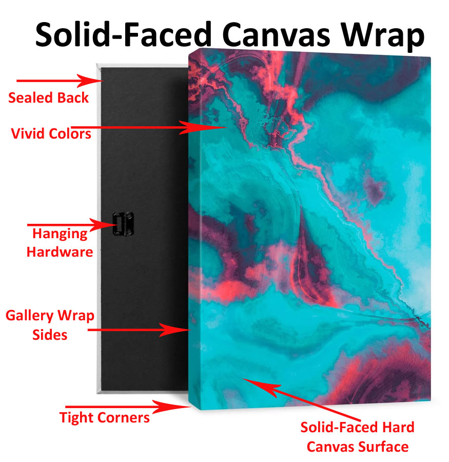 Front and Back View of Solid-Faced Canvas Print With Product Features